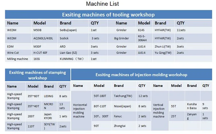 OEM Precise PCB Board Connectors for Auto Spare Parts